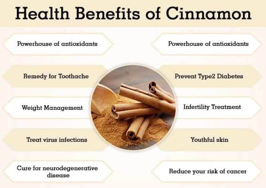 NATURE YARD Premium Cinnamon Powder ( Dalchini ) - 100% Natural